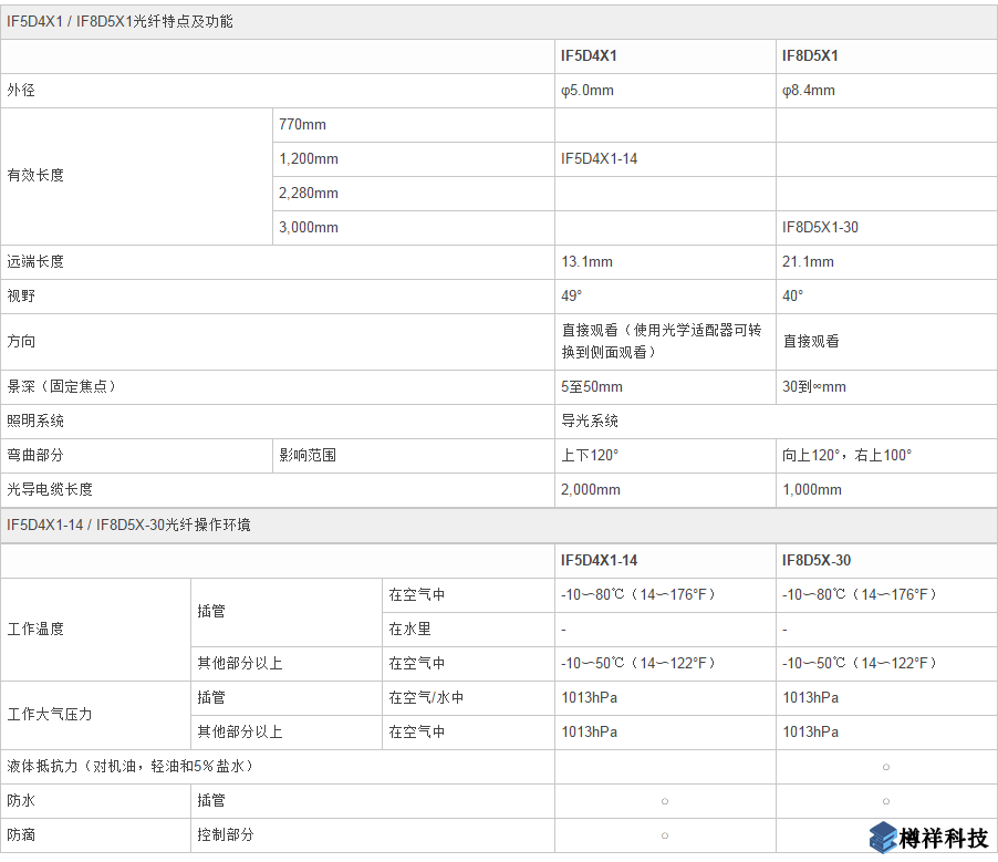 奧林巴斯特殊功能光纖IF5D4X1視頻工業(yè)內(nèi)窺鏡產(chǎn)品規(guī)格