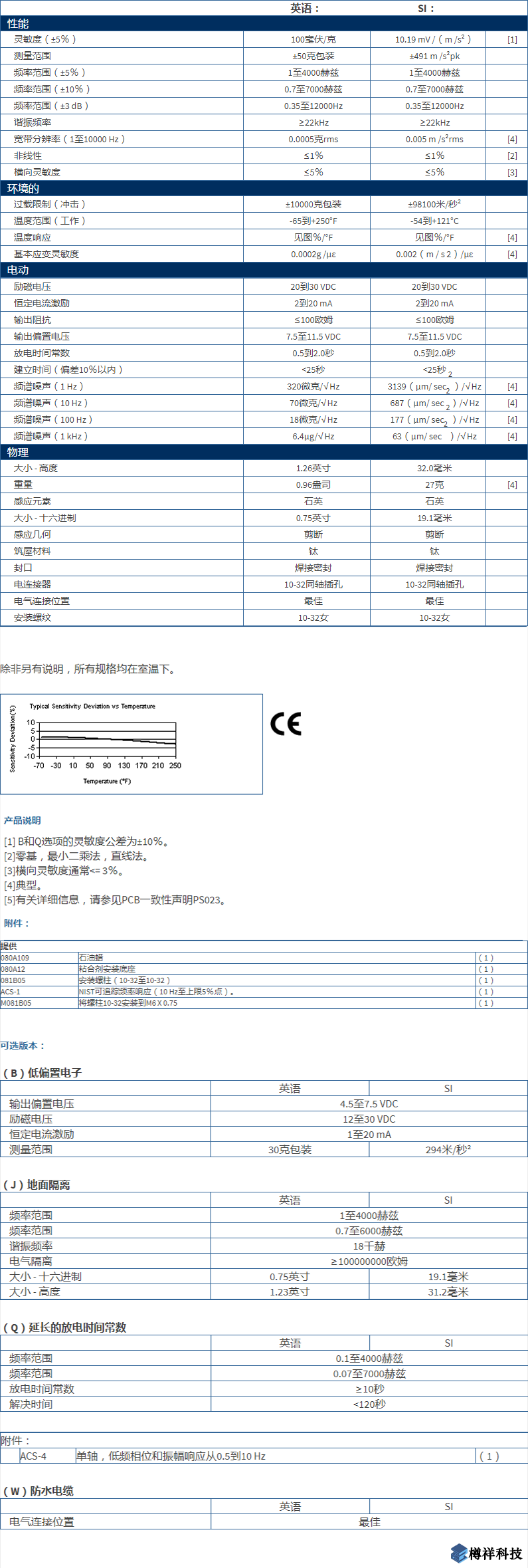美***進口PCB單軸加速度振動傳感器型號：353B34產品詳細參數(shù)