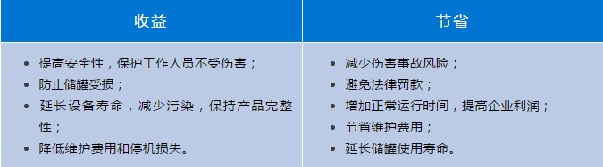 機械故障是導(dǎo)致生產(chǎn)型企業(yè)重大財產(chǎn)損耗的主要因素