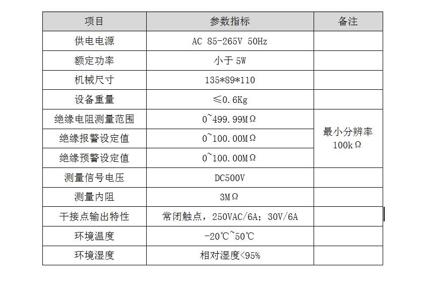 低壓電機(jī)在線絕緣監(jiān)測(cè)儀技術(shù)參數(shù)